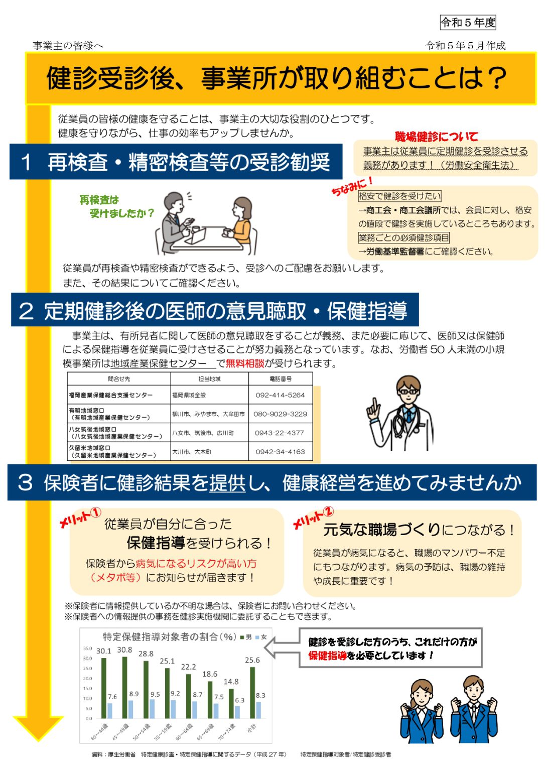 福岡県南筑後保健福祉環境事務所 健康増進課健康増進係からのお知らせ | 筑後商工会議所